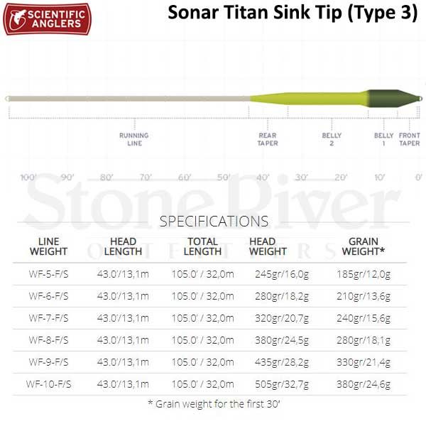 SA Sonar Titan Sink Tip III Fly Lines